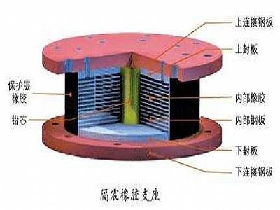 临澧县通过构建力学模型来研究摩擦摆隔震支座隔震性能